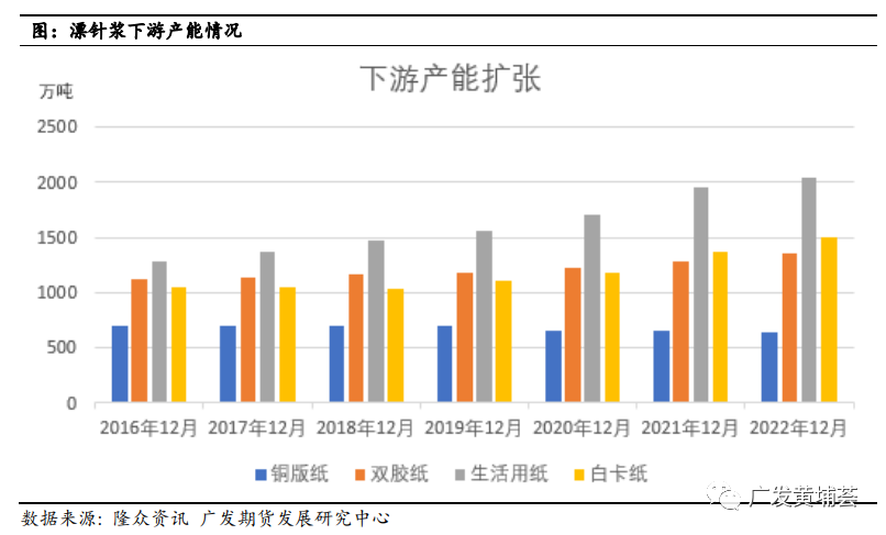 2022年白卡纸价格走势分析的简单介绍