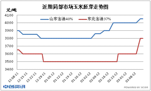 玉米近一个月的走势图_今年的玉米行情走势分析