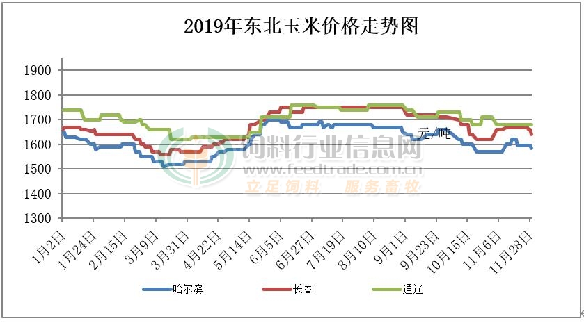 玉米近一个月的走势图_今年的玉米行情走势分析