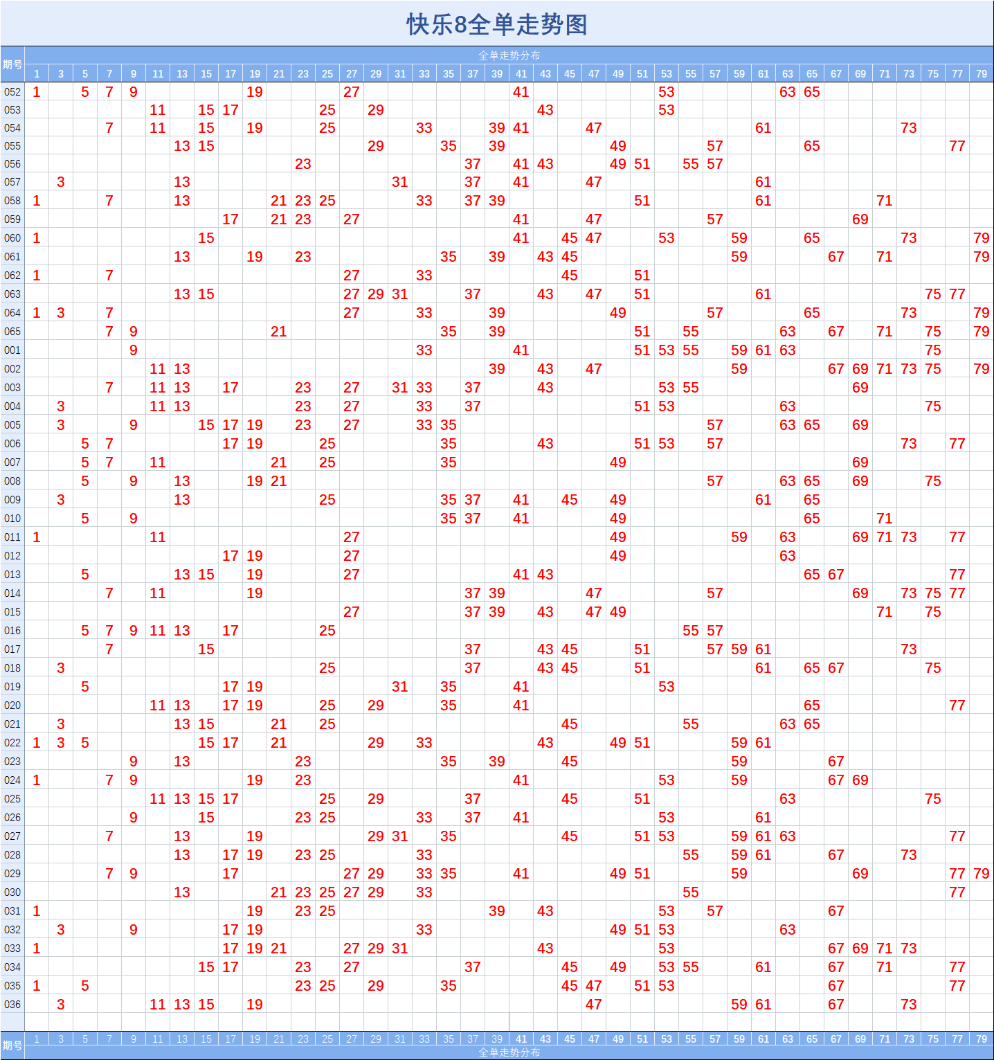 关于快乐8走势图尾号16的信息