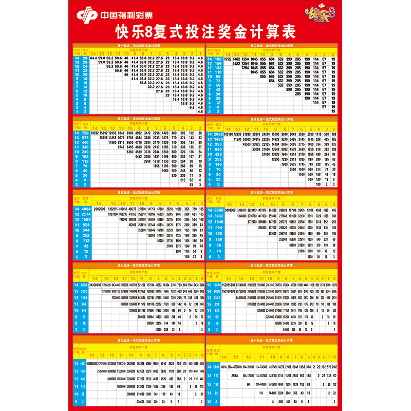 关于快乐8走势图尾号16的信息