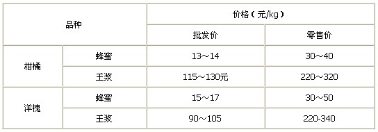 2017年柑橘价格走势_2017年柑橘价格走势图