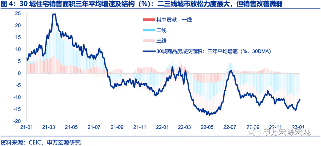 昆明市最近十年住房价格走势_昆明市最近十年住房价格走势分析