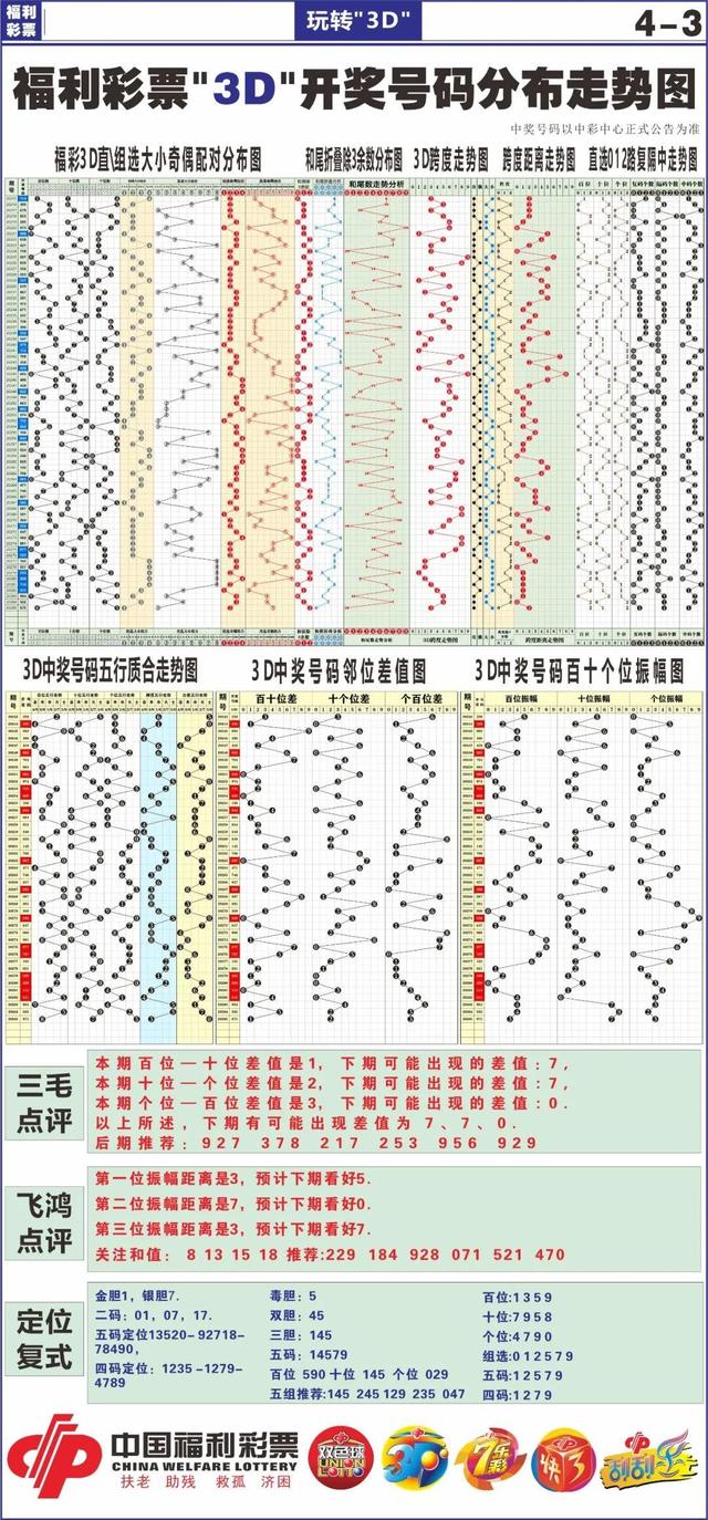 三地大中小走势图福彩_三地大中小走势图福彩3d