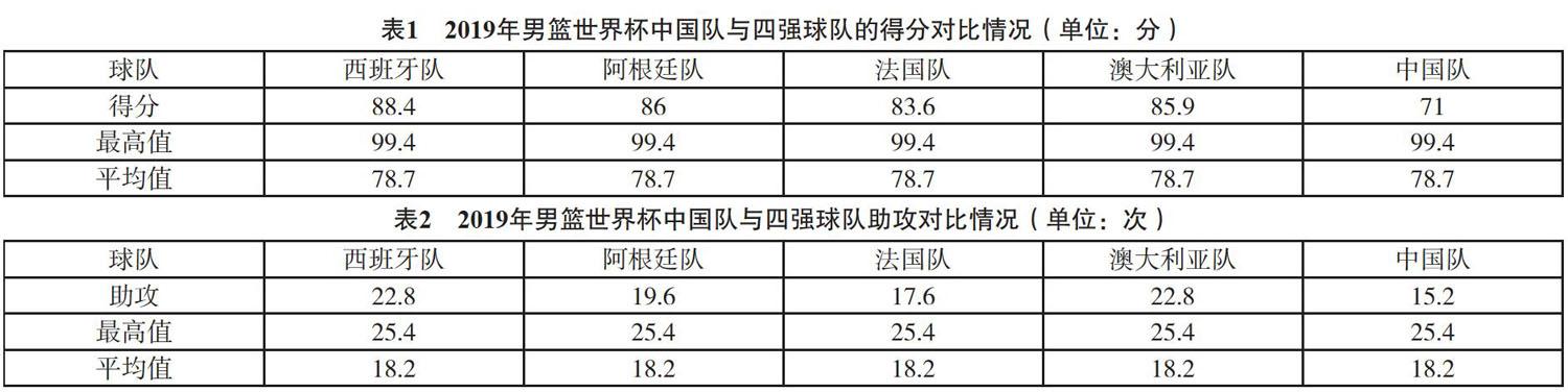 中国足球篮球对比_中国足球篮球为什么差