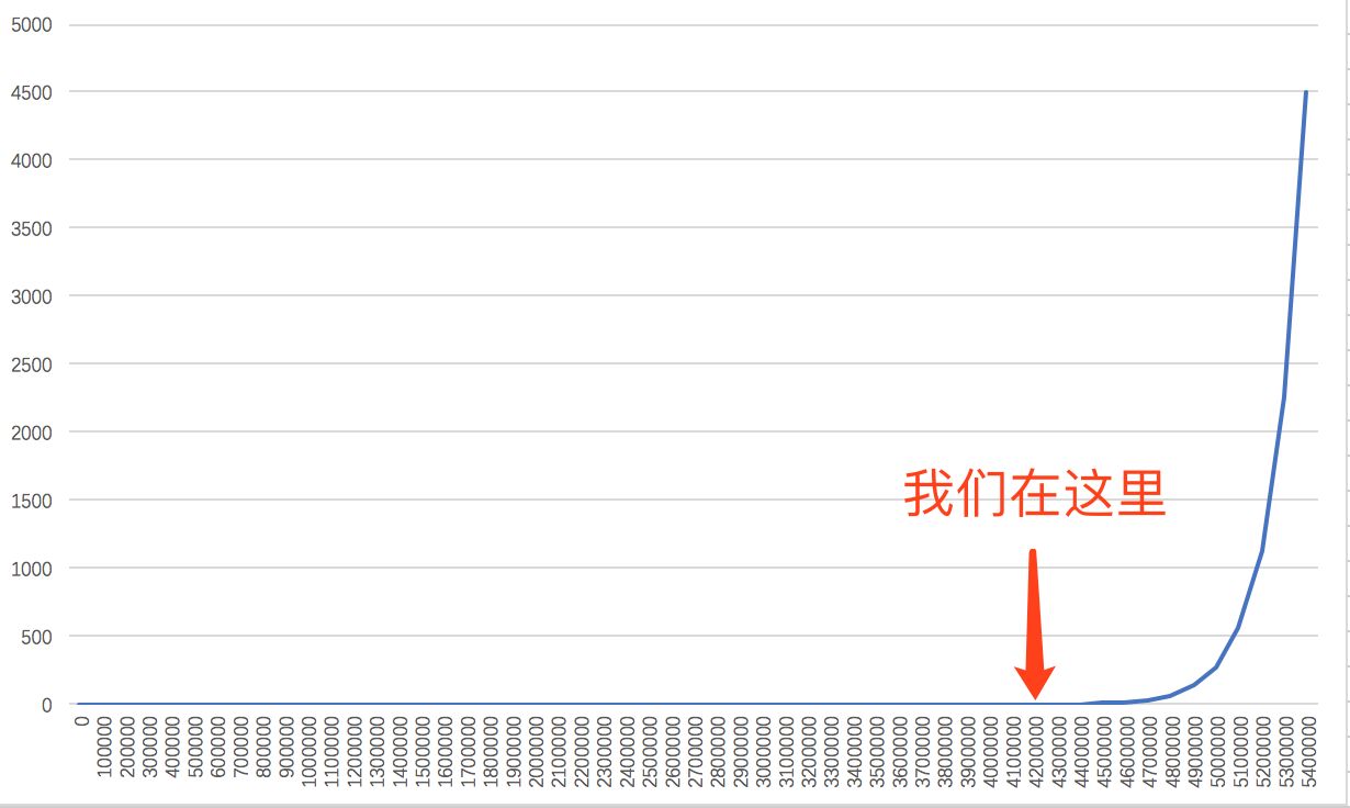 排列五1230期走势_排列五近1500期走势