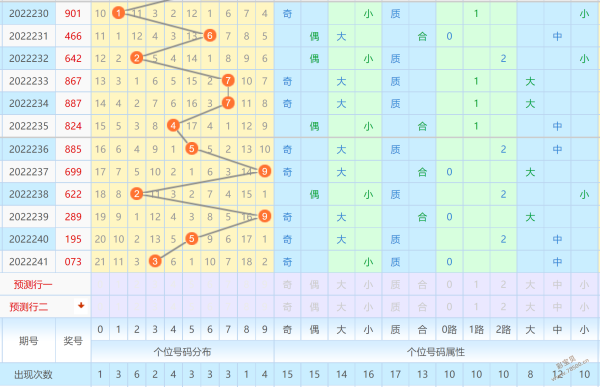 3d走势图带连线排列三走势图_福彩3d走势图带连线专业版排列三走势图