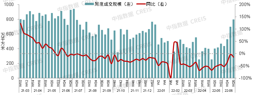 全国历年房地产销售走势_2018年中国房地产销售排行榜