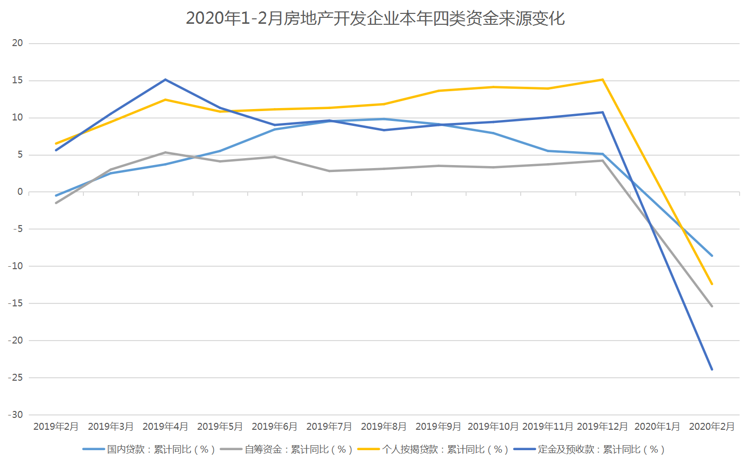 全国历年房地产销售走势_2018年中国房地产销售排行榜