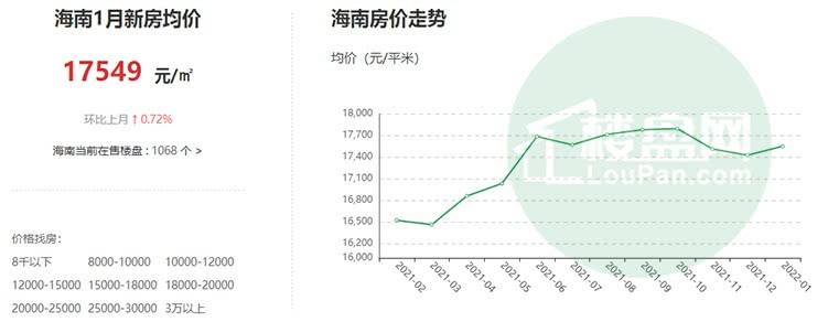 永州市房价走势最新消息2022_永州房价2020房价走势最新消息