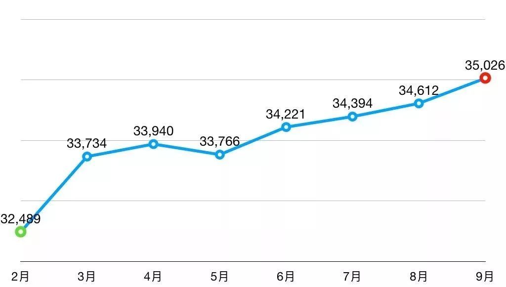 杭州房价走势图十年_杭州十年房价走势图2019