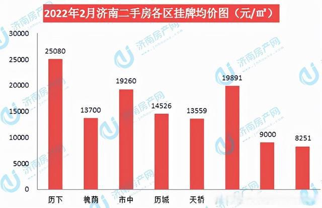 自贡房价2022年房价走势_自贡房价走势2021