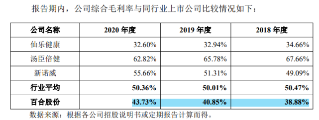 百合股份明天会有何走势_百合股份明天会有何走势吗