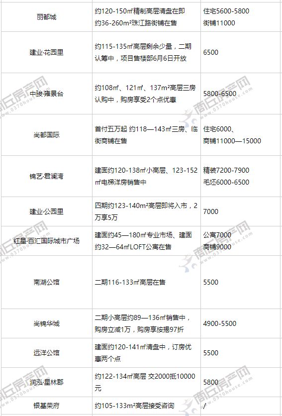 商丘2008年至今房价走势_2012年12月商丘房价怎么样