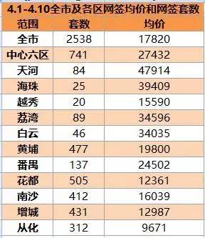 2030四线房价走势_2021年四线房价预测