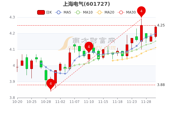 力帆科技股票明天走势_力帆科技股票明天走势图