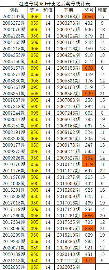 3d一千期奖号走势表_3d中3d近一千期中奖号码连线走势图