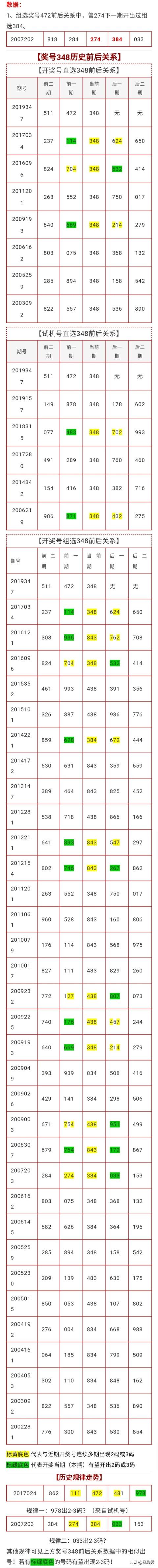 3d一千期奖号走势表_3d中3d近一千期中奖号码连线走势图