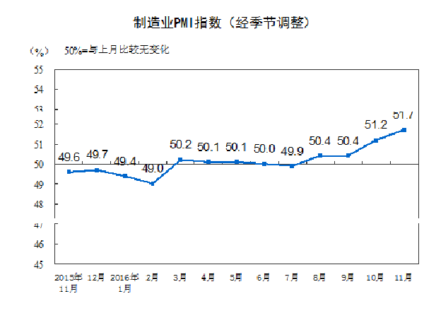 关于2016年排五几本走势图的信息