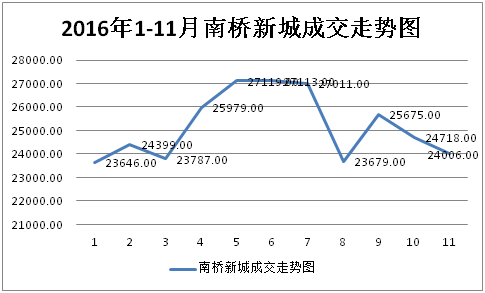 关于2016年排五几本走势图的信息