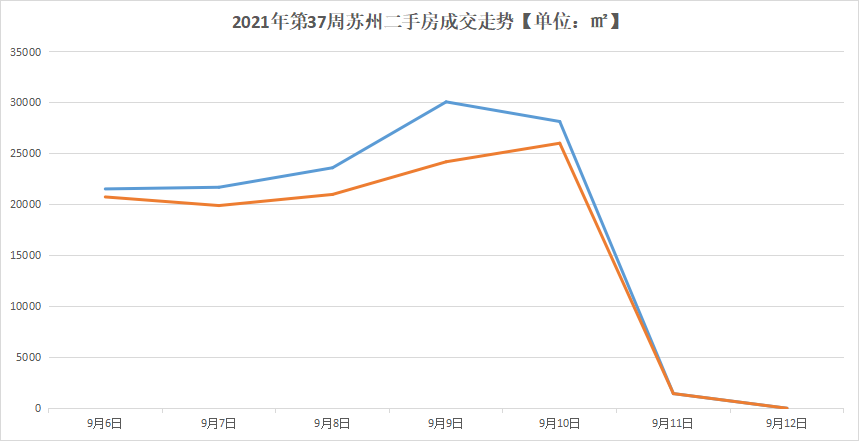 苏州二手房价格走势图_苏州二手房价格走势图表