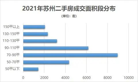 苏州二手房价格走势图_苏州二手房价格走势图表