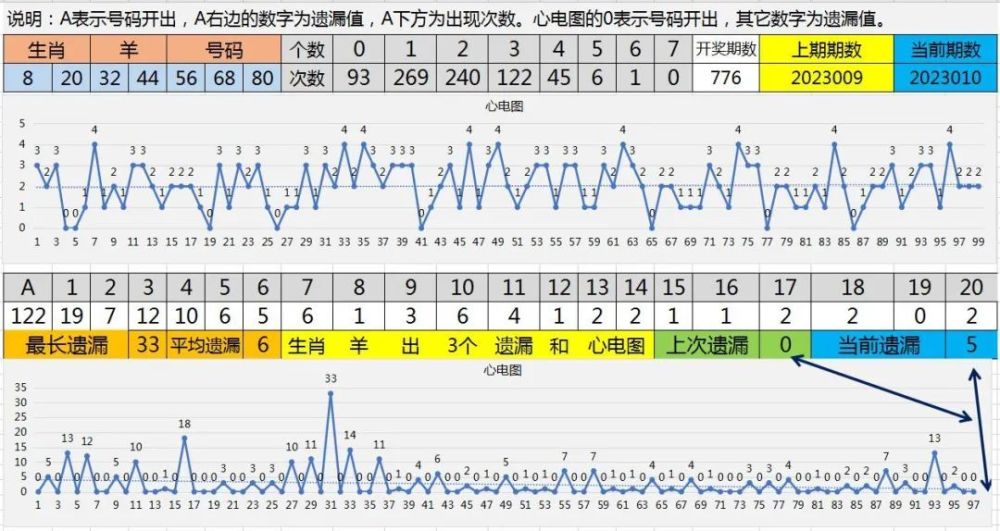 广州11选五出号走势图_广州11选五出号走势图新浪