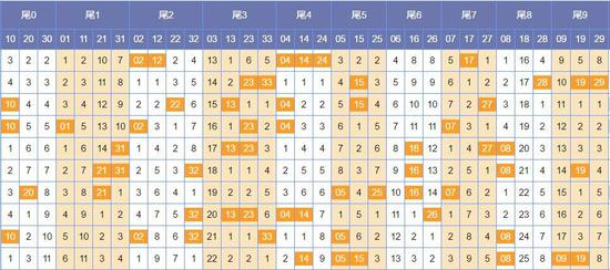 广州11选五出号走势图_广州11选五出号走势图新浪