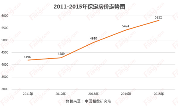 2022年新会楼市走势分析_2022年新会楼市走势分析表