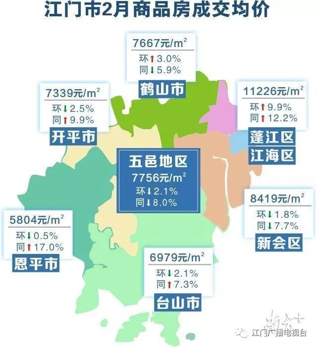 2022年新会楼市走势分析_2022年新会楼市走势分析表