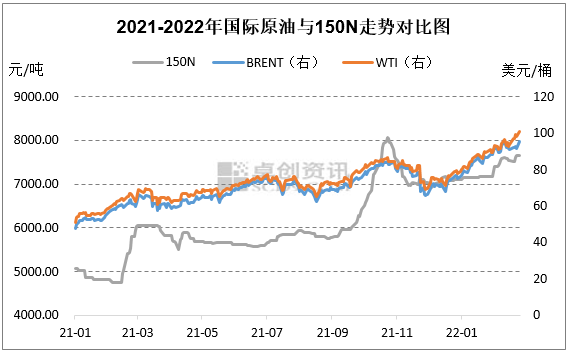 2022年3月2日黄金价格走势_2021年3月2日黄金价格查询今日