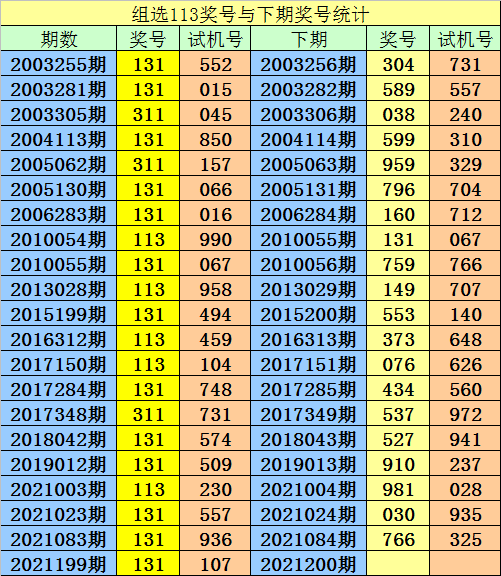 3d最近二百期基本走势图带连线_3d最近200期走势图带连线图 综合