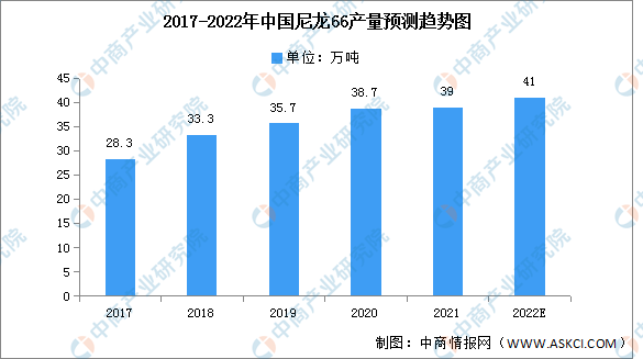 全球尼龙66价格走势_尼龙66价格行情最新报价