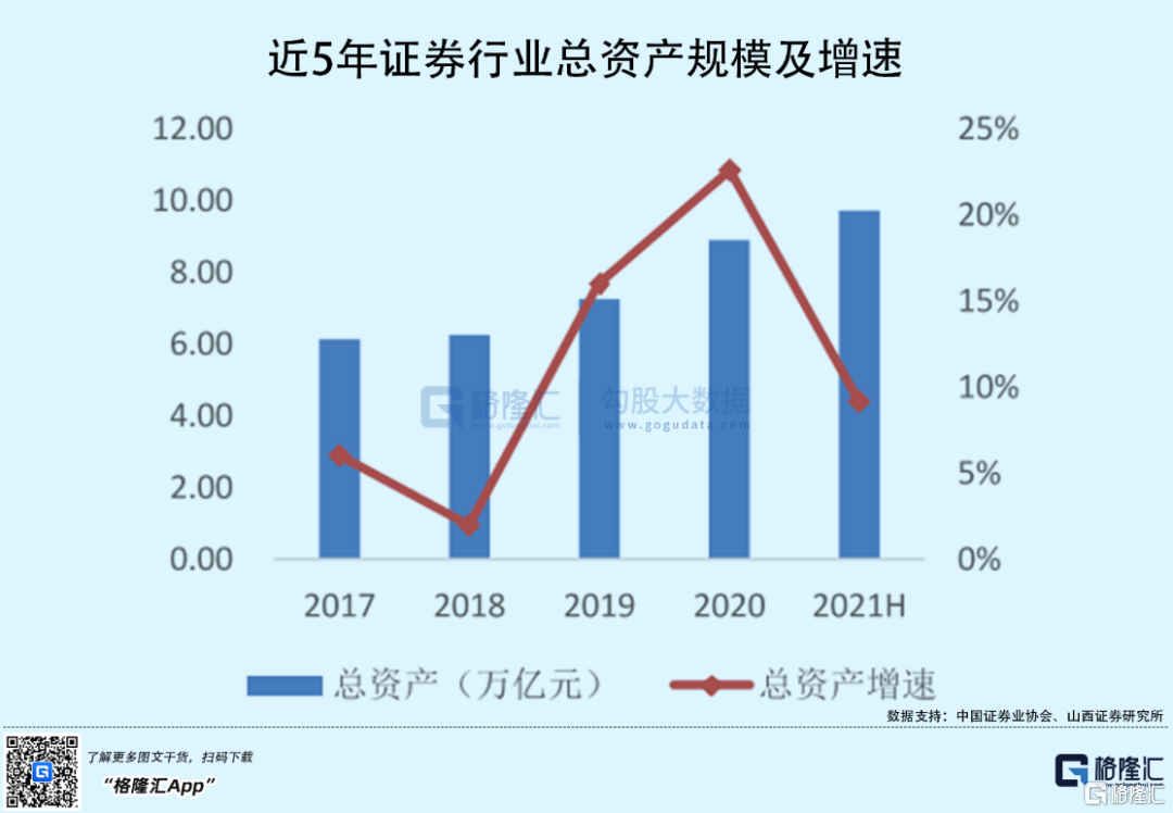 2021年证券板块的走势分析_2021年证券板块的走势分析图