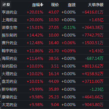 振东制药股票最新走势消息股票的简单介绍