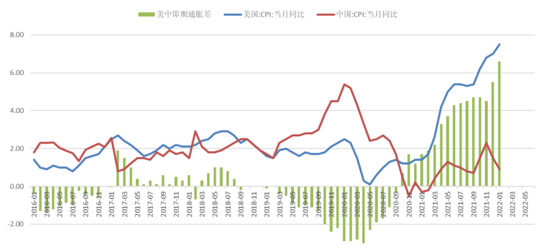 人民币2022年1月走势_2021至2022年人民币汇率未来走势