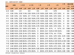 不锈钢方管304价格走势图_304的不锈钢方管一般多少价位