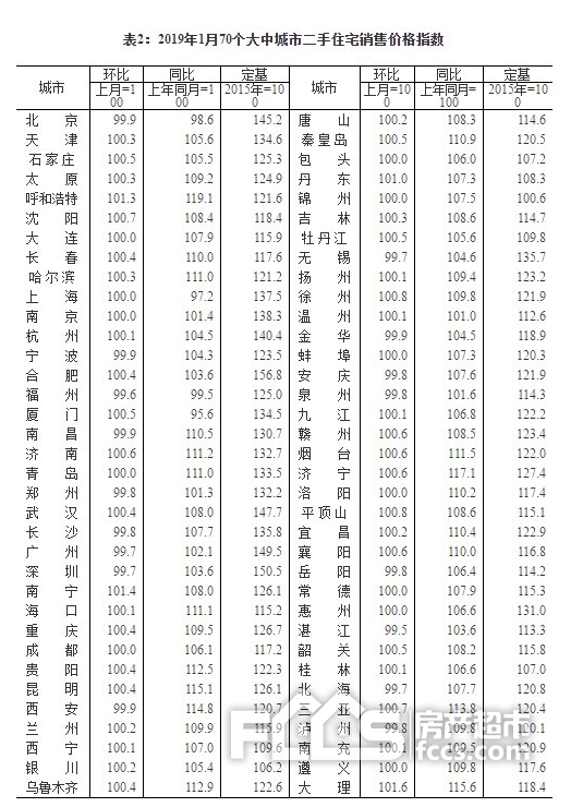 金华市区房价走势2017_金华市区房价走势最新消息2021