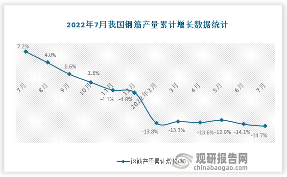 2016钢筋的价格走势图_2016钢筋的价格走势图片