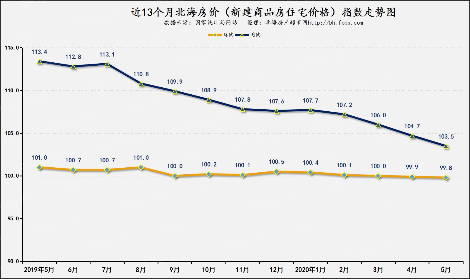 南通港闸区星河城二手房价走势图的简单介绍