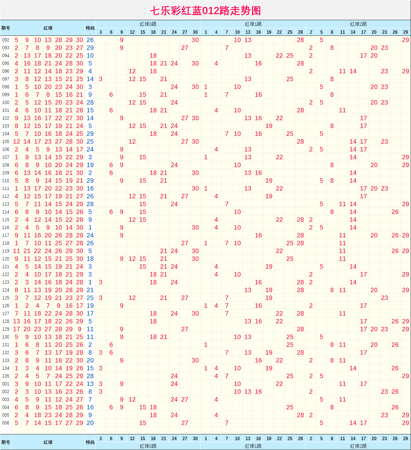 006期排五走势预测_排列五21006期预测