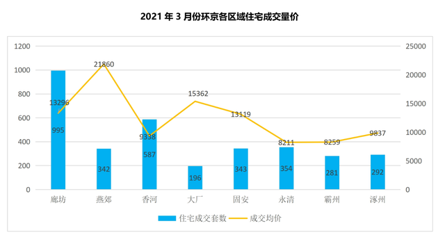 燕郊房价未来五年走势的简单介绍