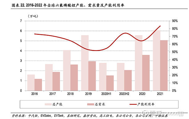 贵州2022年氢氟酸价格走势_贵州2022年氢氟酸价格走势如何