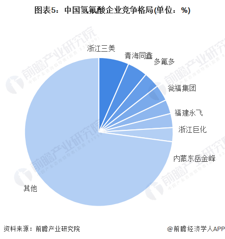 贵州2022年氢氟酸价格走势_贵州2022年氢氟酸价格走势如何