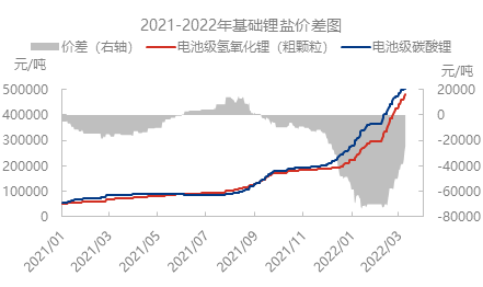 碳酸锂2020年走势_2020碳酸锂价格走势