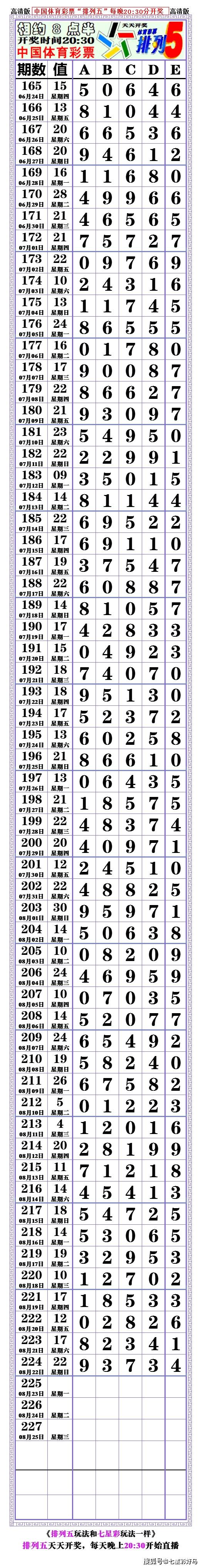 排列五21299期精准走势图_排列五走势图综合版最近200期