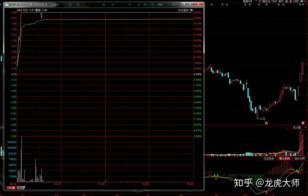 三板尾盘烂板的股票第二天走势_三板尾盘烂板的股票第二天走势如何