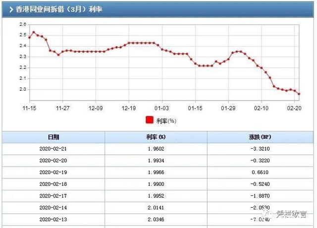 包含实时汇率走势查询app的词条