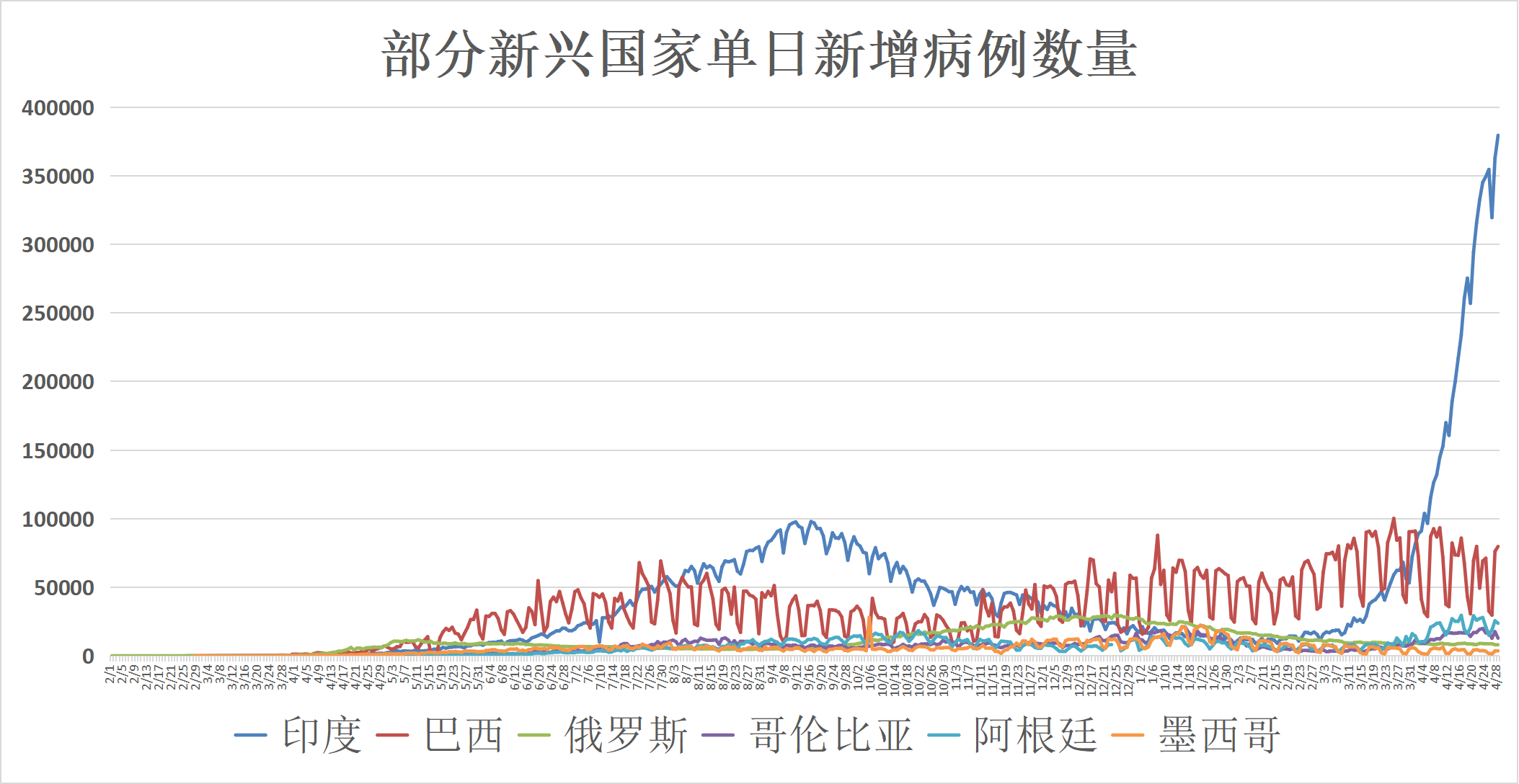 疫情过后印度经济走势如何_疫情过后印度经济走势如何了