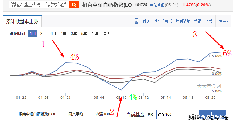 白酒基金下午走势如何_白酒基金下午走势如何预测